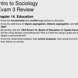 Intro to sociology exam 1