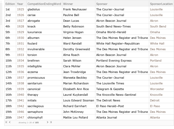 Scripps spelling bee 2024 word list