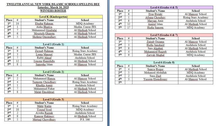 Scripps spelling bee 2024 word list