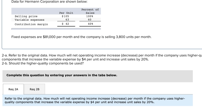 Hermann corporation shown data solved per selling below variable percent unit sales price answer problem been has expenses month