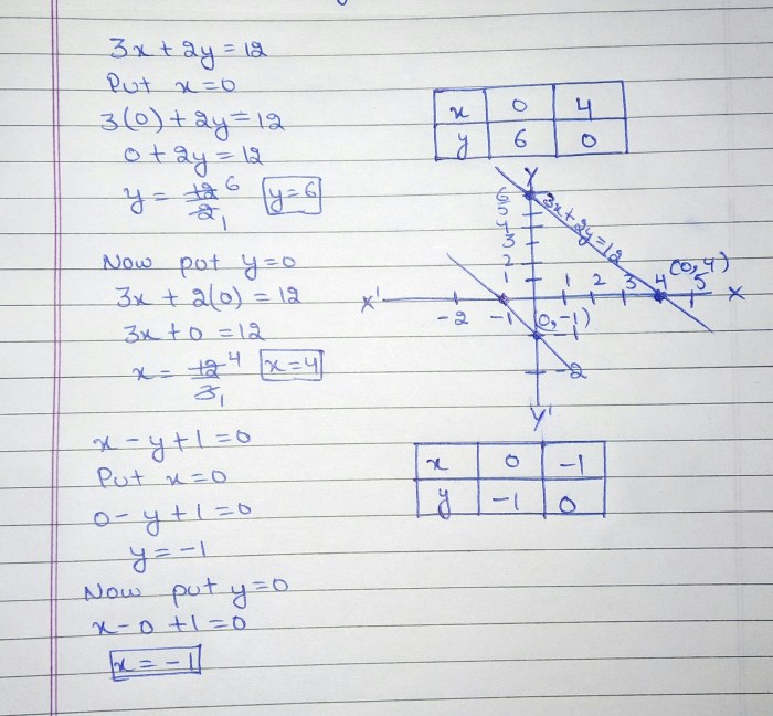 Simplify each expression ln e3 ln e2y