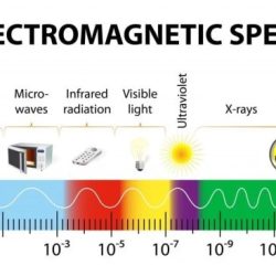 Section 18.2 the electromagnetic spectrum