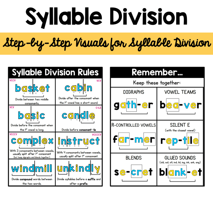 How many syllables in acorn