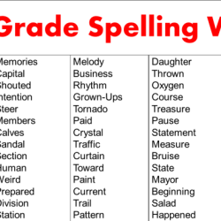 Spelling bee words for fifth graders