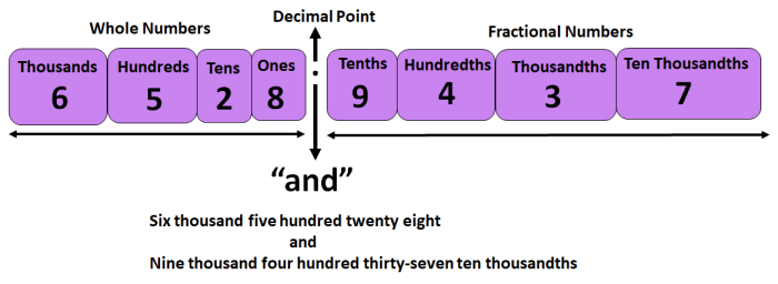 Twelve and sixty eight thousandths