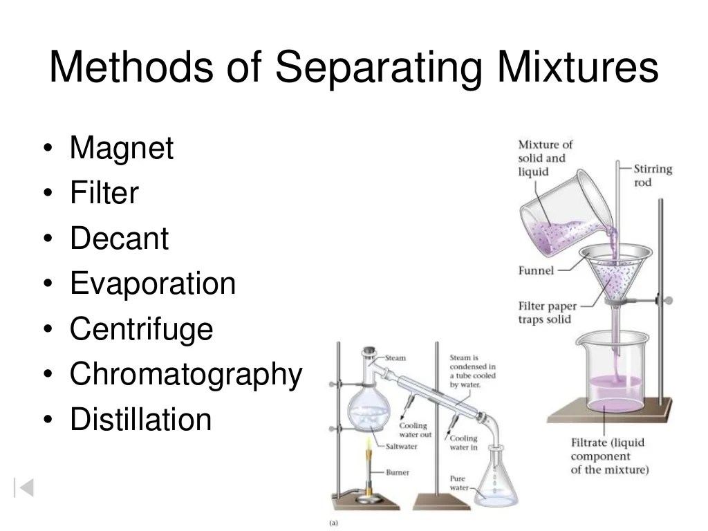 Separating a mixture lab answers