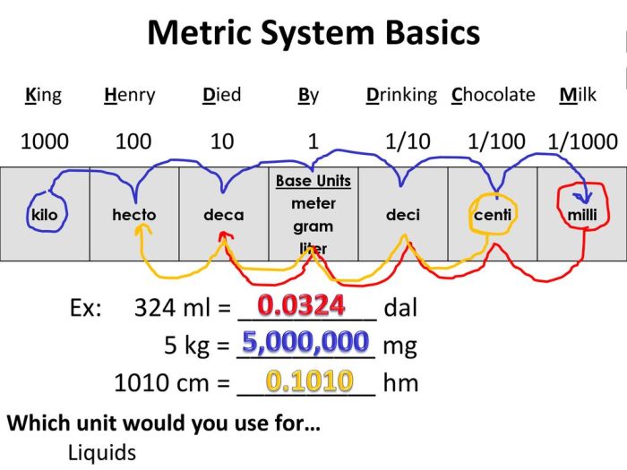 Chocolate drinking died henry worksheet milk king measurement grades meanings math amp chart source metric