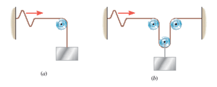 The drawing shows two transverse waves traveling on two strings